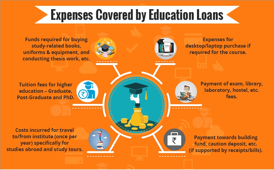 Educational loans for UPSC Coaching and exams